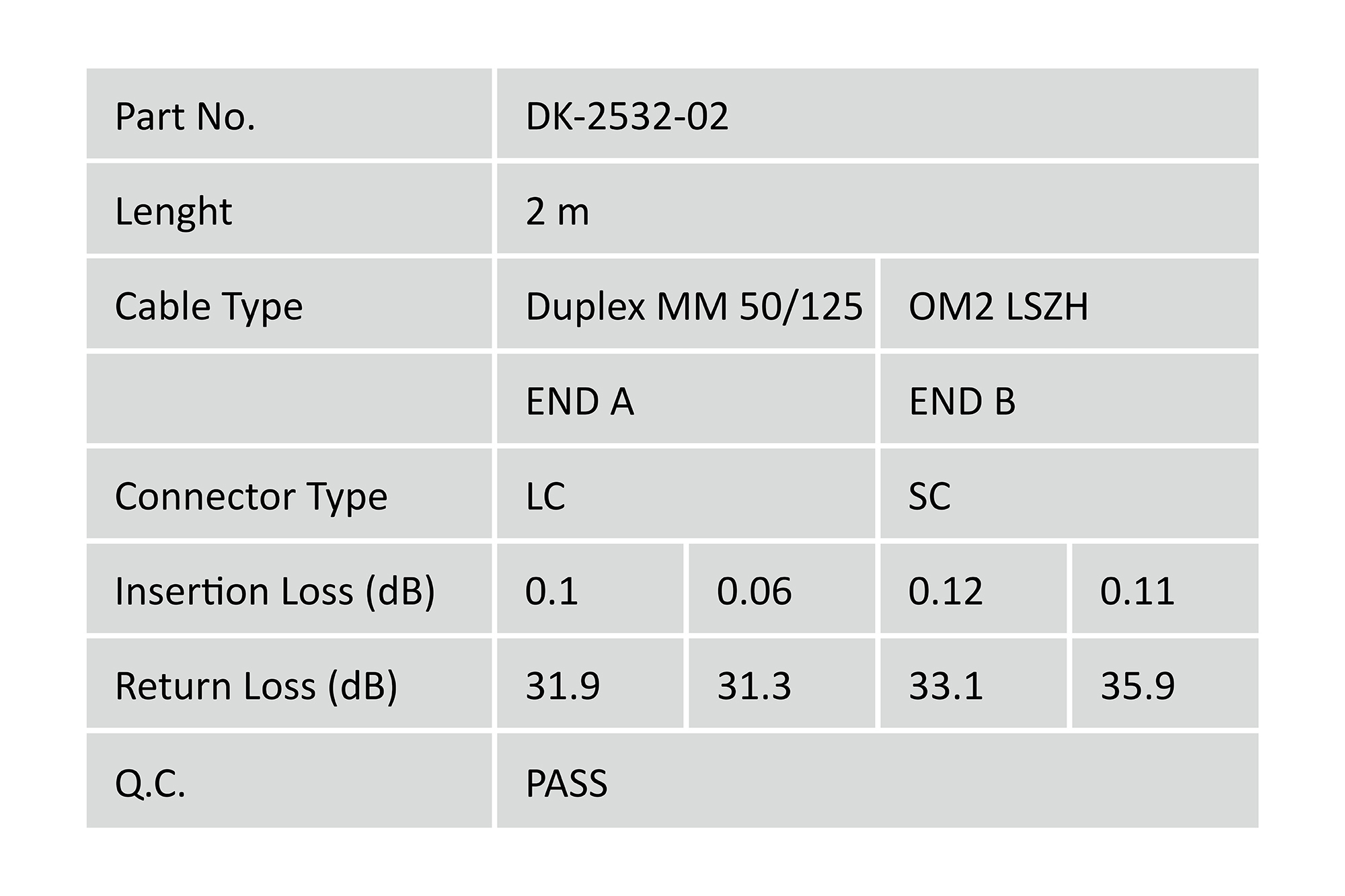 DIGITUS Patch-Kabel - LC Multi-Mode (M) zu SC multi-mode (M)