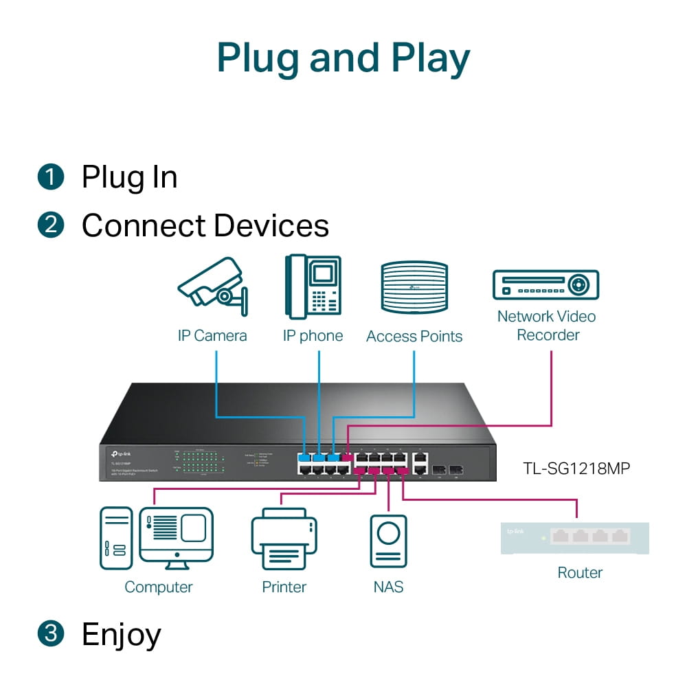 TP-LINK Omada TL-SG1218MP V5 - Switch - 16 x 10/100/1000 (PoE+)