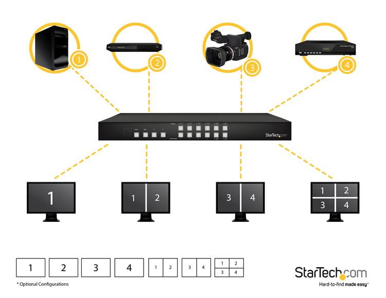 StarTech.com 4x4 HDMI Matrix Switch mit Bild und Bild Multiviewer o. Videowand