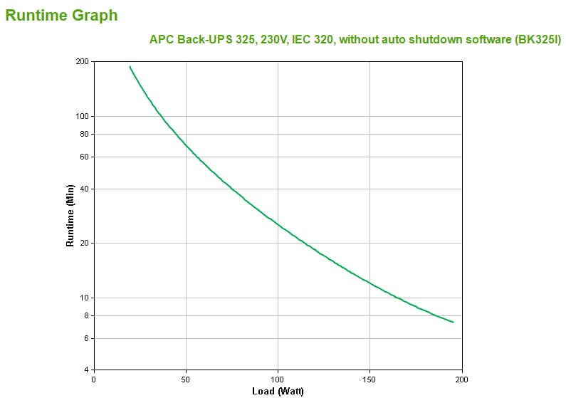 APC Back-UPS CS 325 - USV - Wechselstrom 230 V - Offline-USV