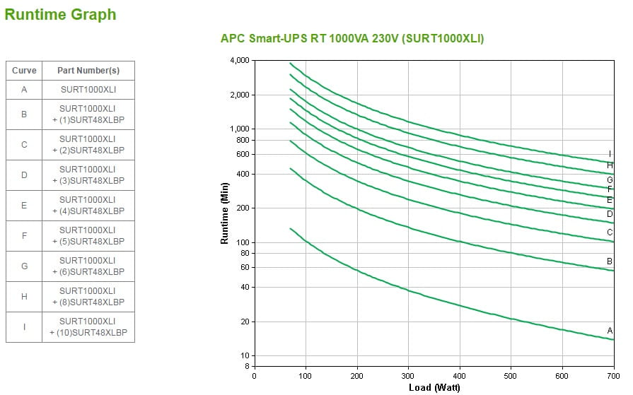 APC Smart-UPS RT 1000 - Wechselstrom 220/230/240 V - Online-USV APC Smart-UPS RT 1000 - Wechselstrom 220/230/240 V - Online-USV