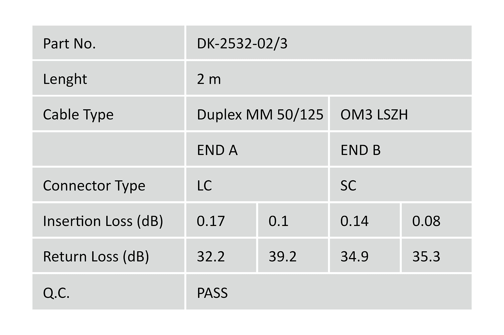 DIGITUS LWL Multimode OM 3 Patchkabel, LC / SC