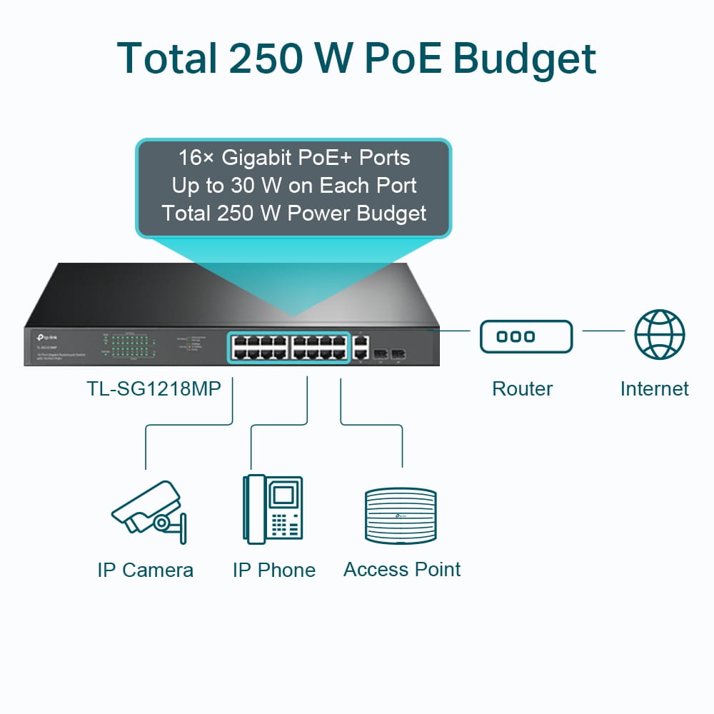 TP-LINK Omada TL-SG1218MP V5 - Switch - 16 x 10/100/1000 (PoE+)